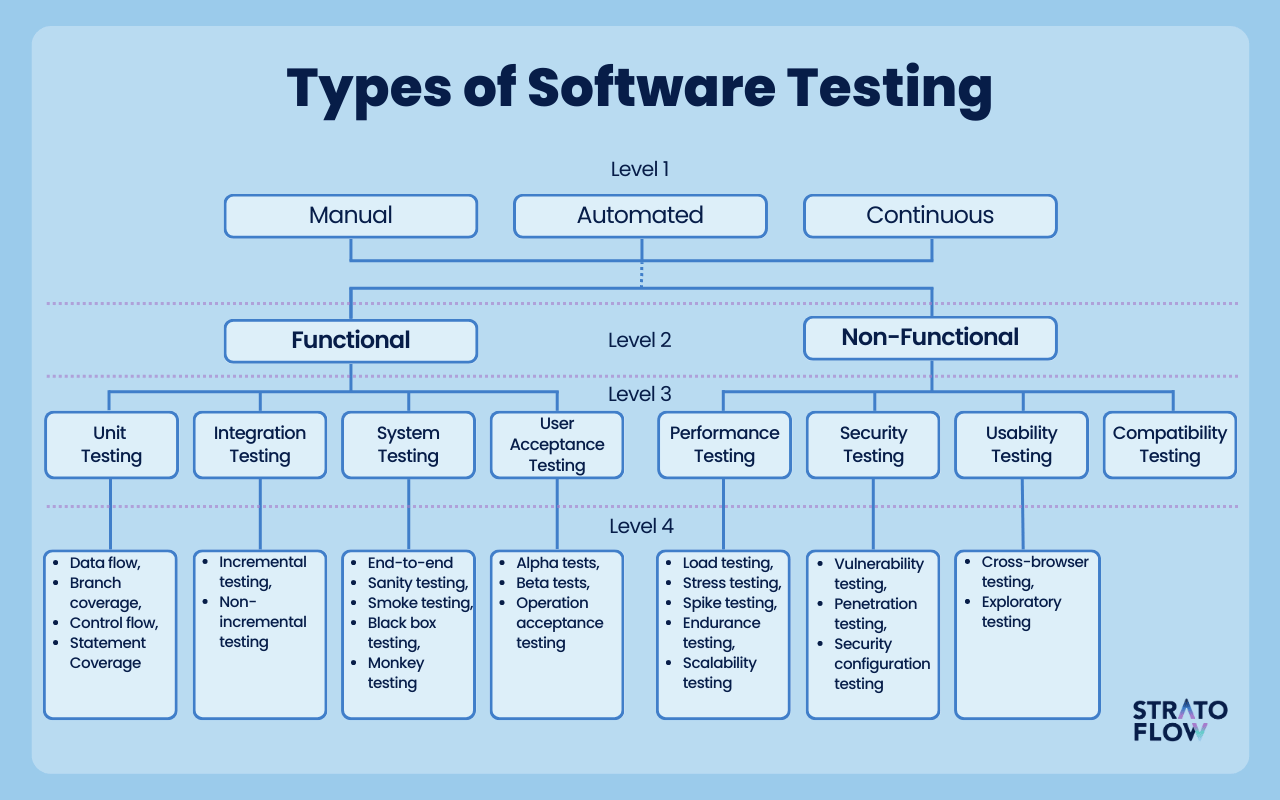 /images/21-types-of-testing.png